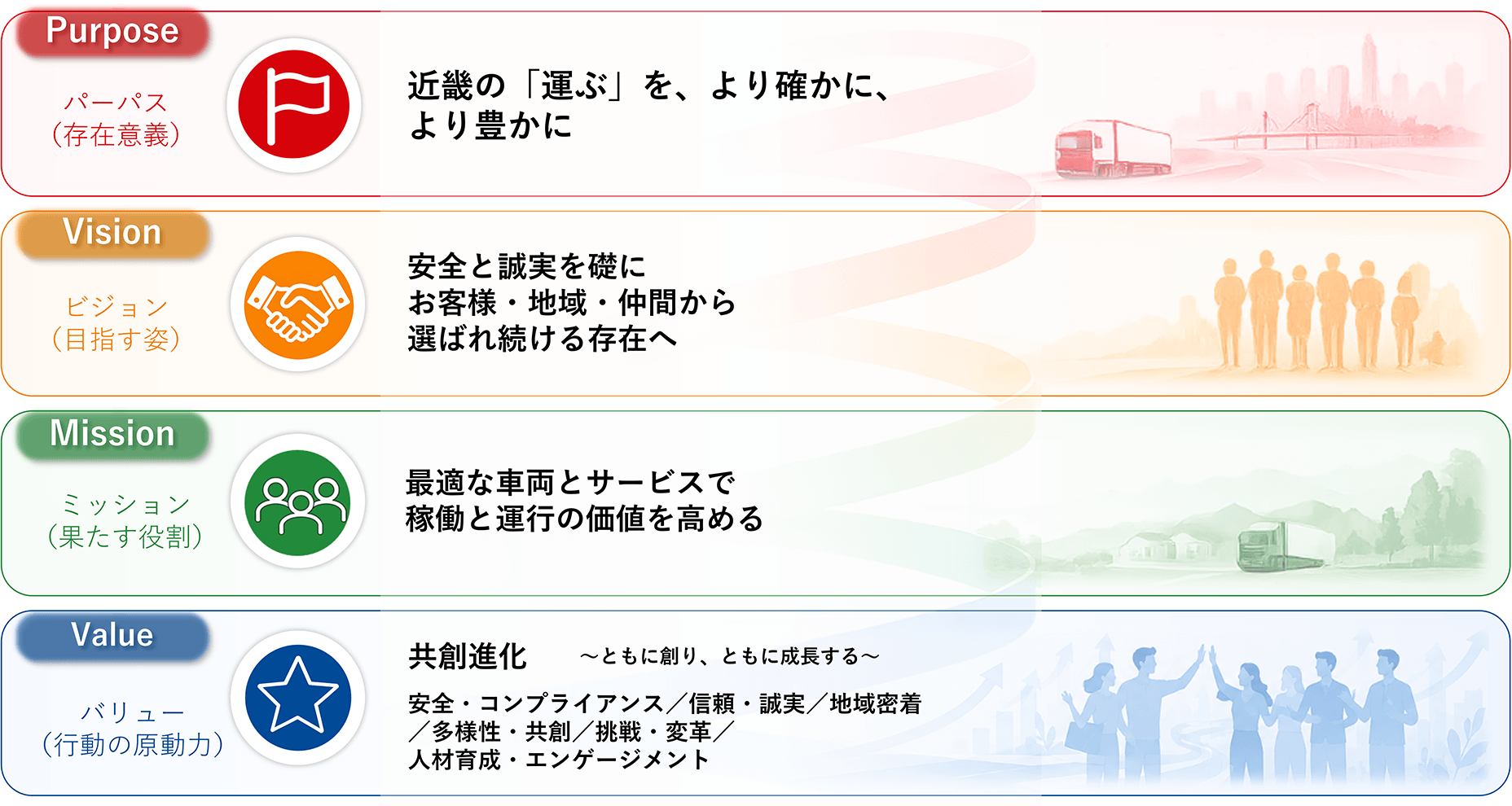 企業理念・行動指針